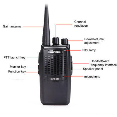 Το Wanhua HTD825 το τέλειο walkie-talkie για εμπορική και εξωτερική επικοινωνία