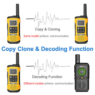 Χειροκίνητο UHF KSUN GZ32 PMR FRS Άδεια Δωρεάν Δύοπλευρο ραδιόφωνο με λειτουργία αποκωδικοποίησης κλώνων